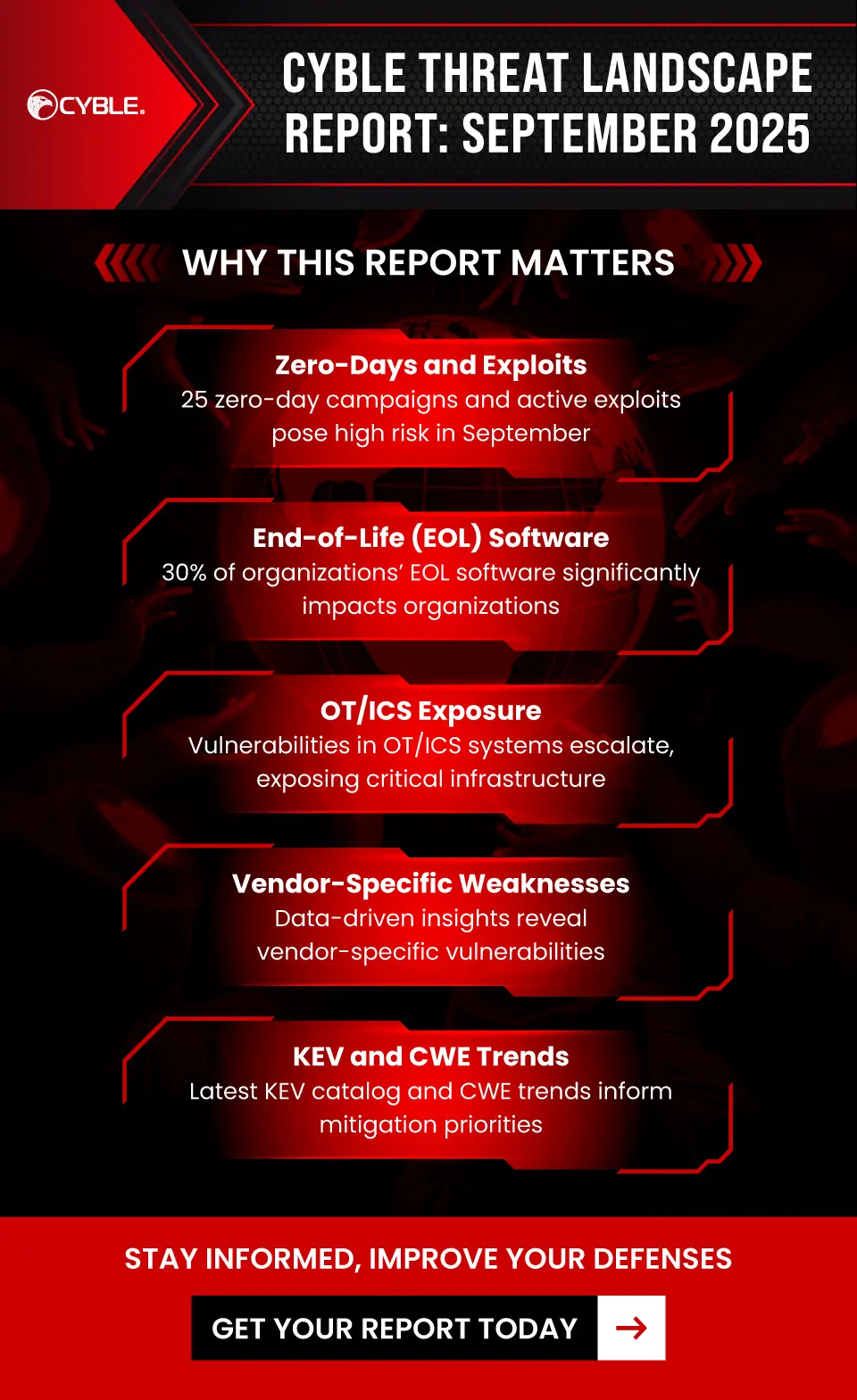 Cyble Threat Landscape Report: September 2025 1 Threat Landscape Report
